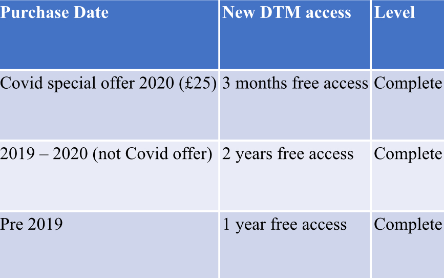 Talking Mats Digital App Subscriptions Improving Communication, Improving Lives