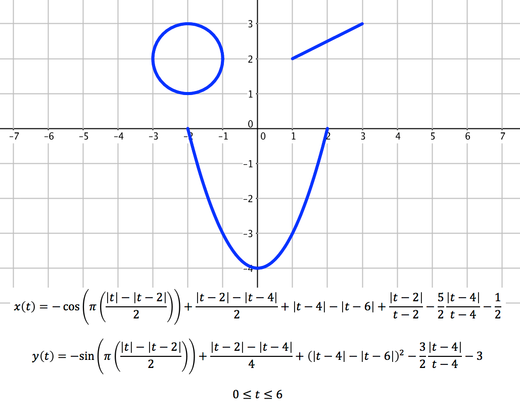 Graphing Calculator Pictures Using Equations Tessshebaylo