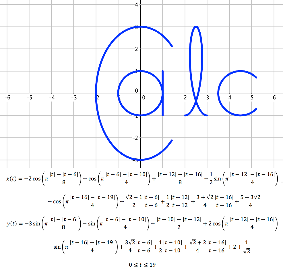 Cool Graphing Calculator Design Equations Tessshebaylo