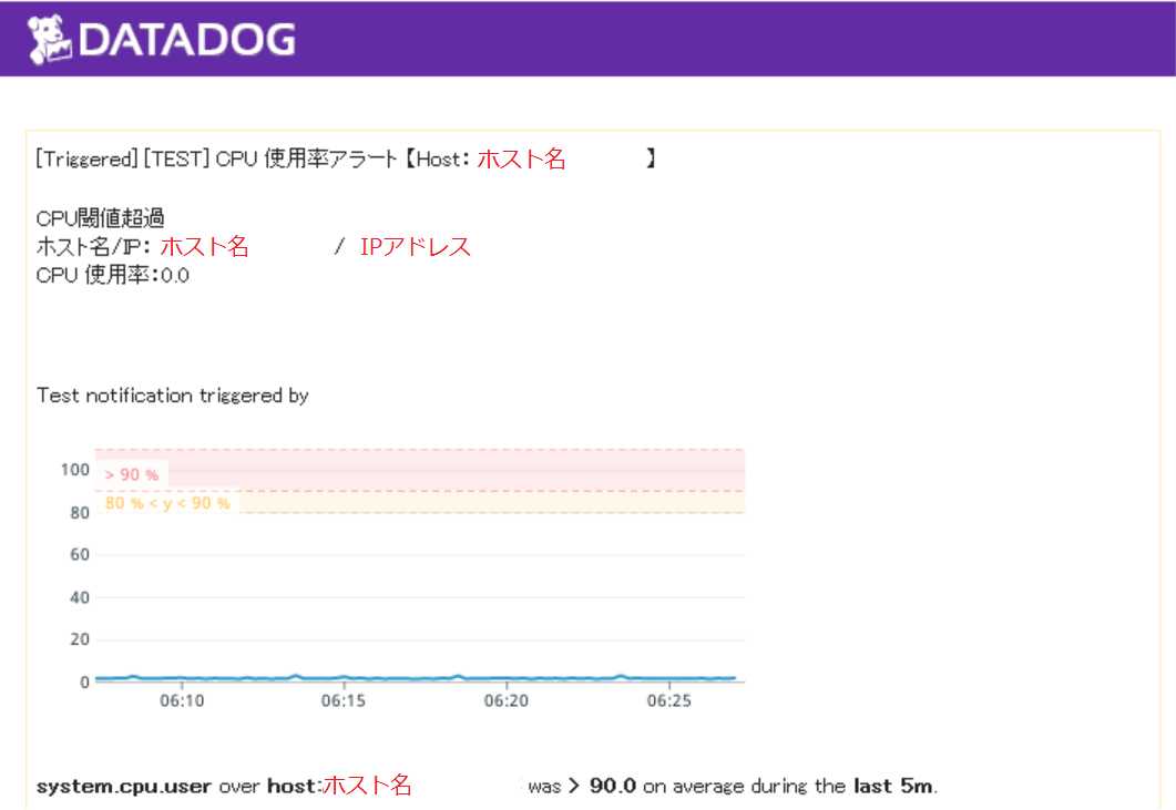 Datadog Agentを使ってAzure VMのリソース監視 Liakbbranchoffice