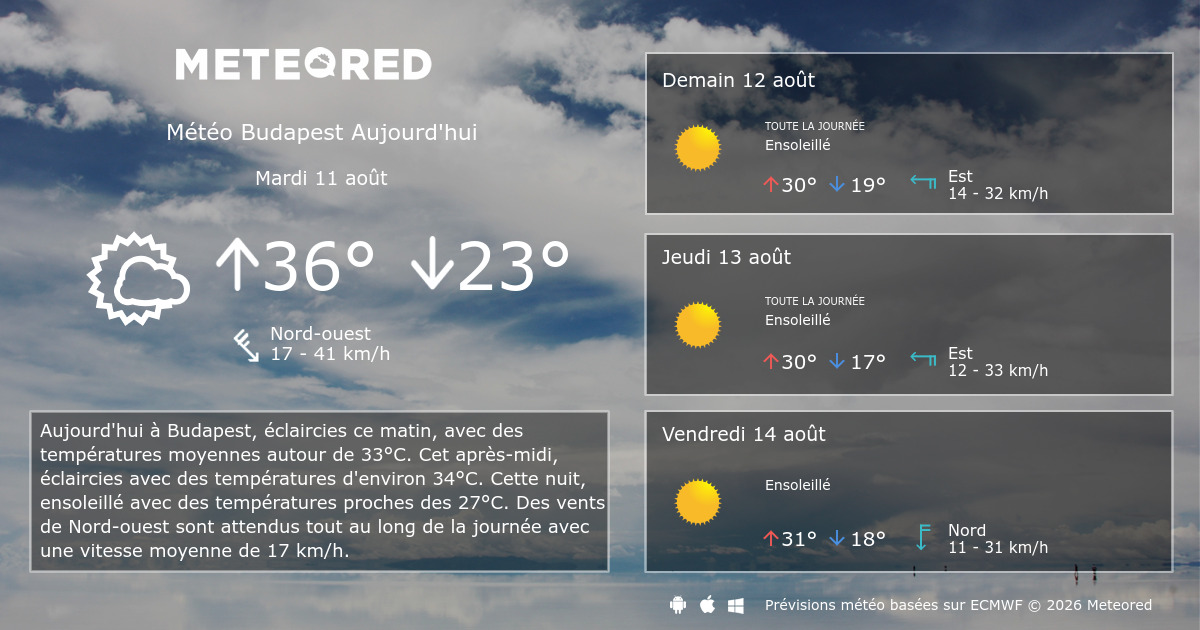 Météo Budapest 14 jours Meteored