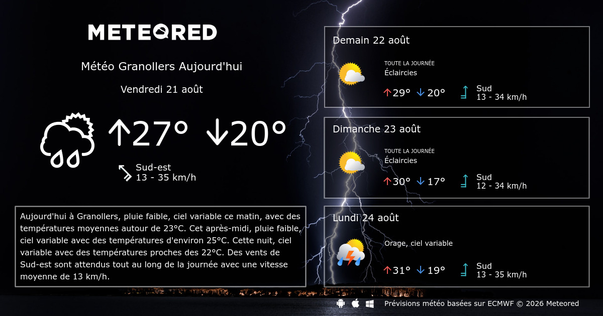 Météo Granollers 14 jours Meteored