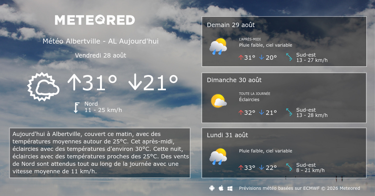 M?T?O Albertville Heure Par Heure apreply