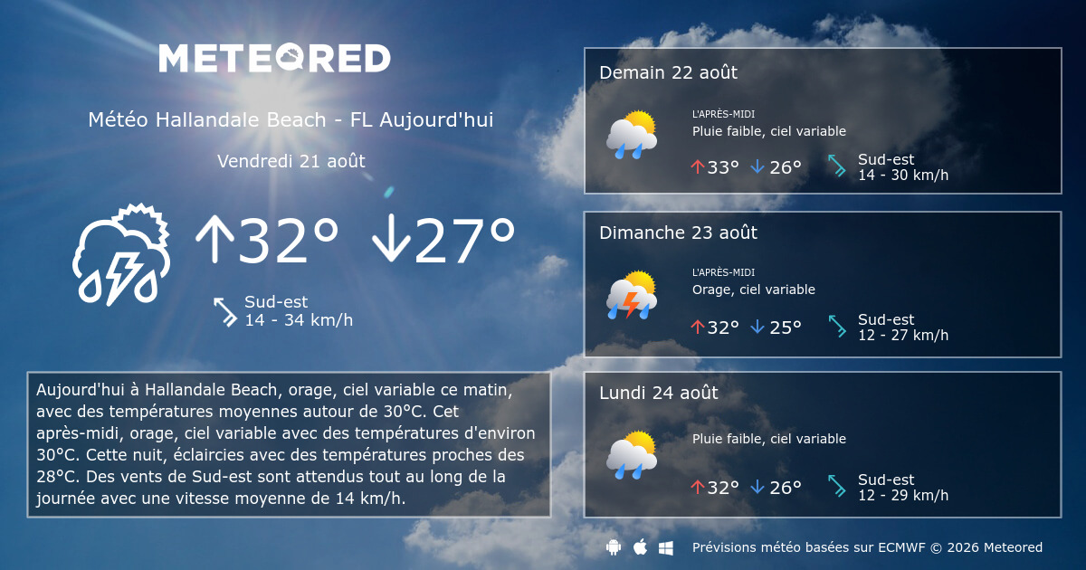 Météo Hallandale Beach FL 14 jours Meteored