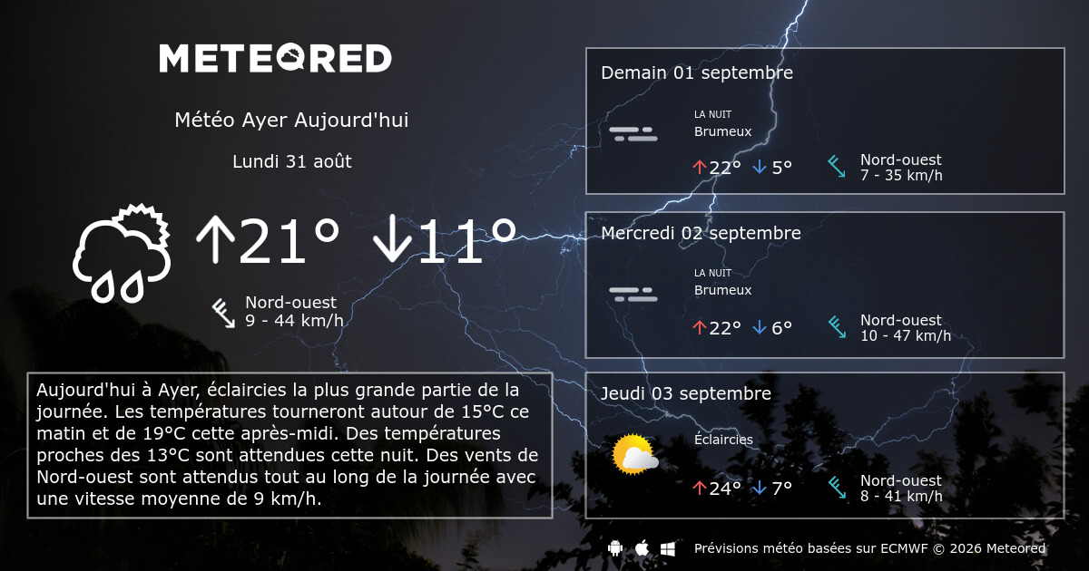 Météo Ayer 14 jours Meteored