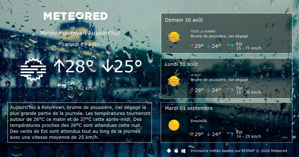 Météo Kolymvari 14 jours Meteored