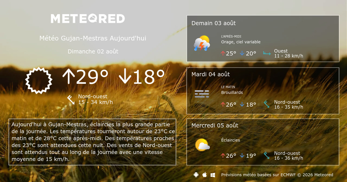 Météo GujanMestras heure par heure Meteored