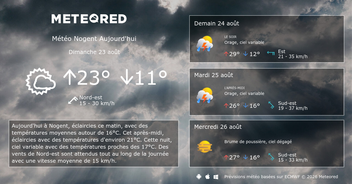 Top 18 mejores meteo neuilly sur marne heure par heure en 2022