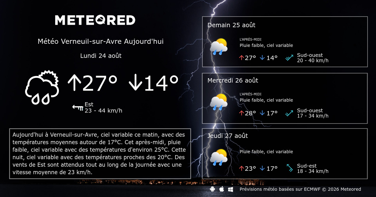 Météo VerneuilsurAvre 8 14 jours Meteored