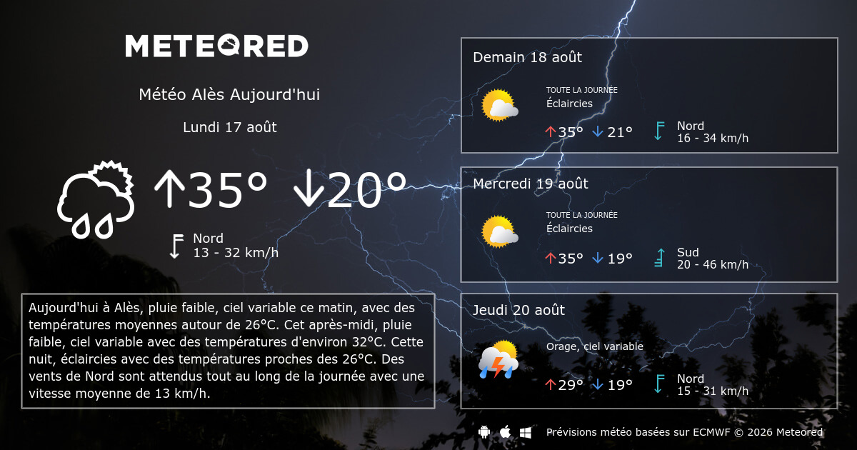 Météo Alès 14 jours Meteored