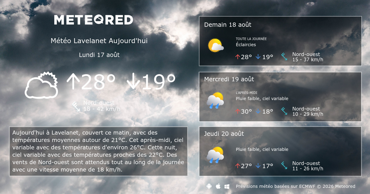 Météo 14 jours Meteored
