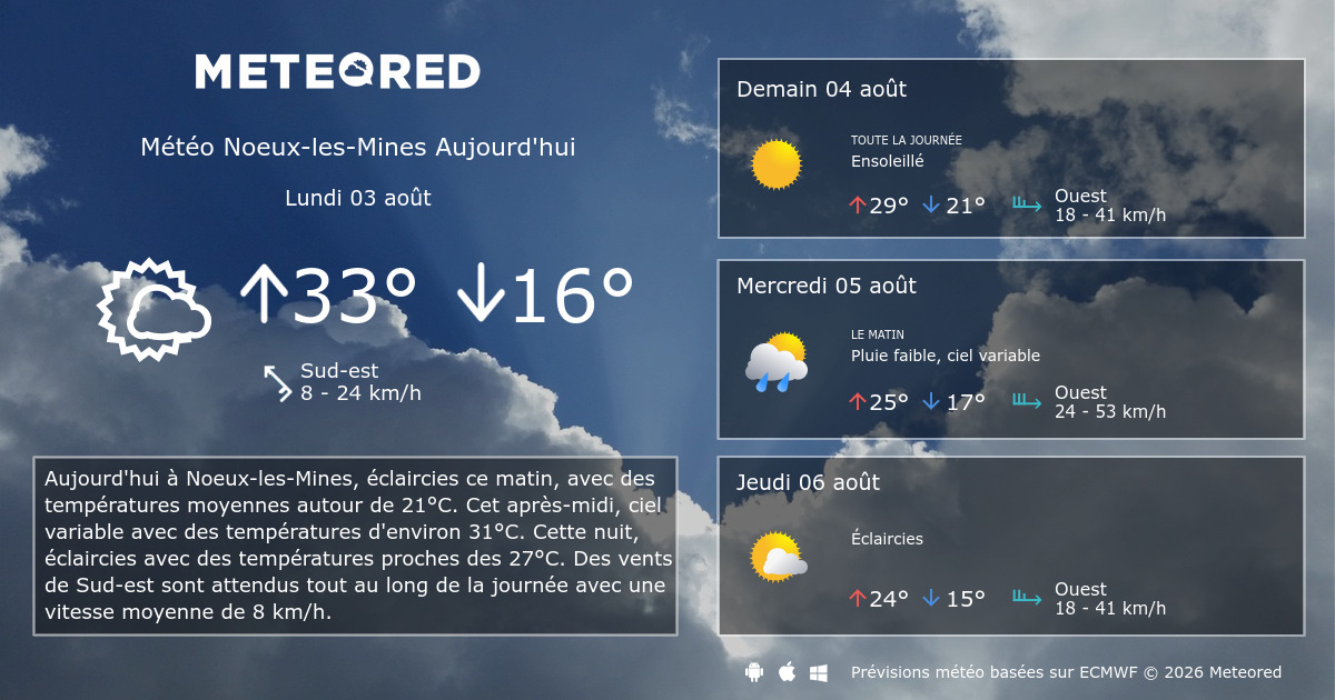 Météo NoeuxlesMines 8 14 jours Meteored
