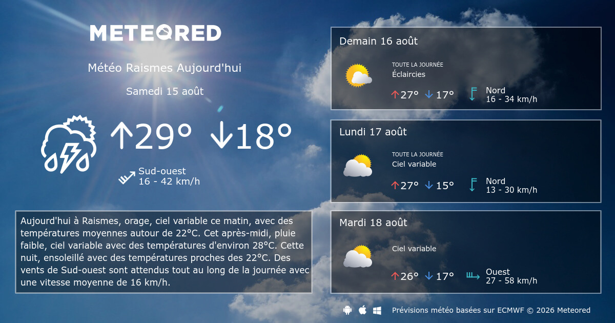 Météo Raismes 14 jours Meteored
