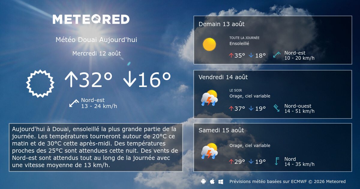 Météo Douai 14 jours Meteored