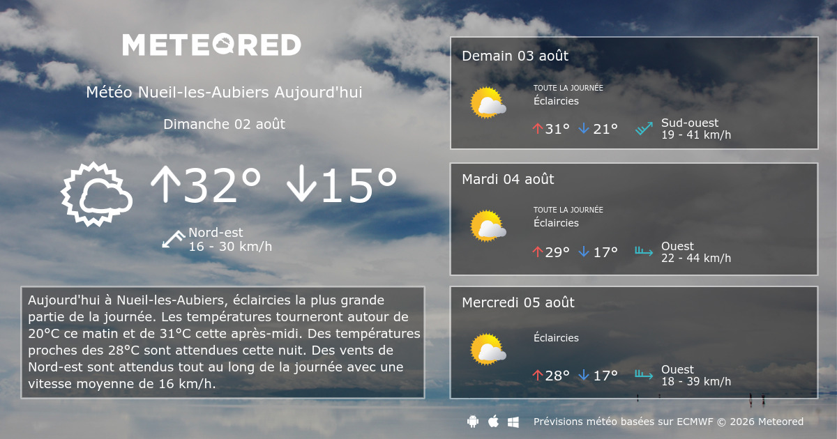 Météo NueillesAubiers 8 14 jours Meteored