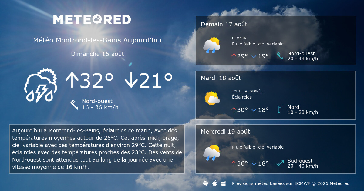 Météo MontrondlesBains 8 14 jours Meteored
