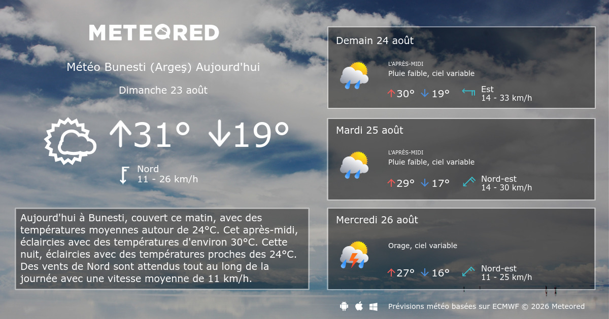Météo Bunesti (Argeş) heure par heure Meteored