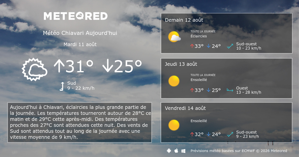 Météo Chiavari 14 jours Meteored
