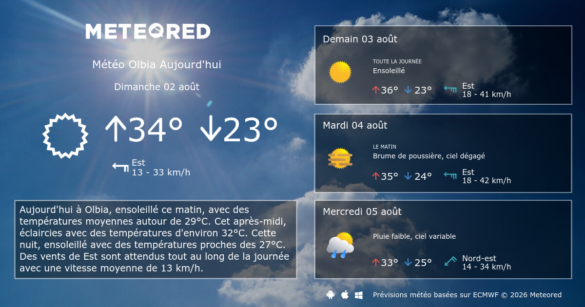 Météo Olbia 14 jours Meteored
