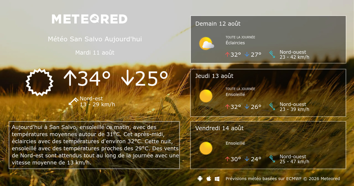 Météo San Salvo 8 14 jours Meteored