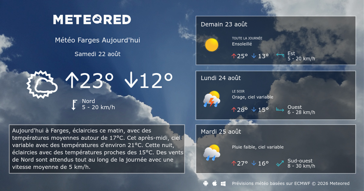 Météo Farges 14 jours Meteored