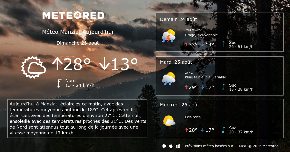 Météo Manziat 14 jours Meteored