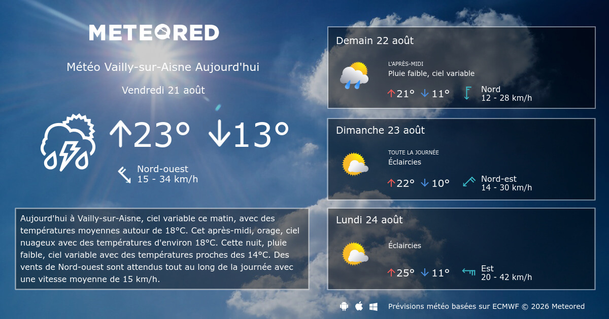 Météo VaillysurAisne heure par heure Meteored