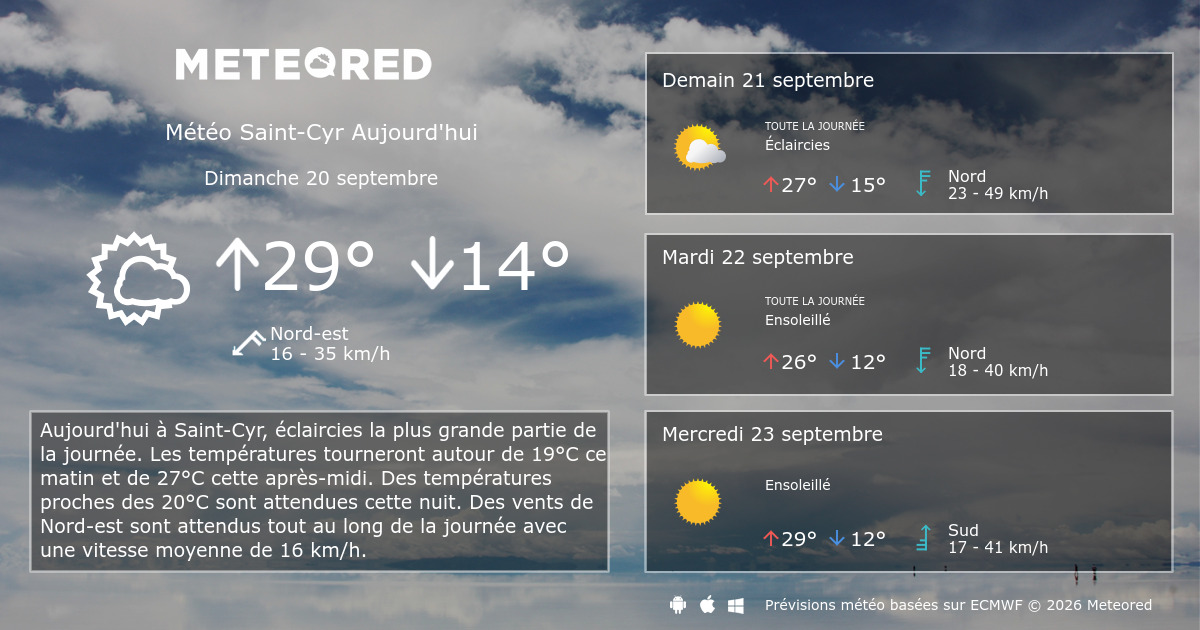 Météo SaintCyr 8 14 jours Meteored