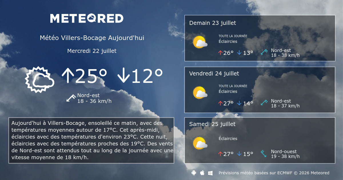 Météo VillersBocage heure par heure Meteored