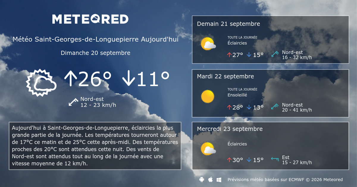 Météo 8 14 jours Meteored