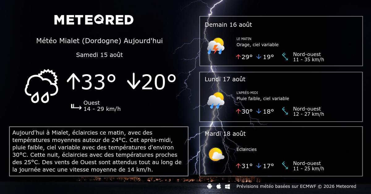 Météo Mialet (Dordogne) 14 jours Meteored