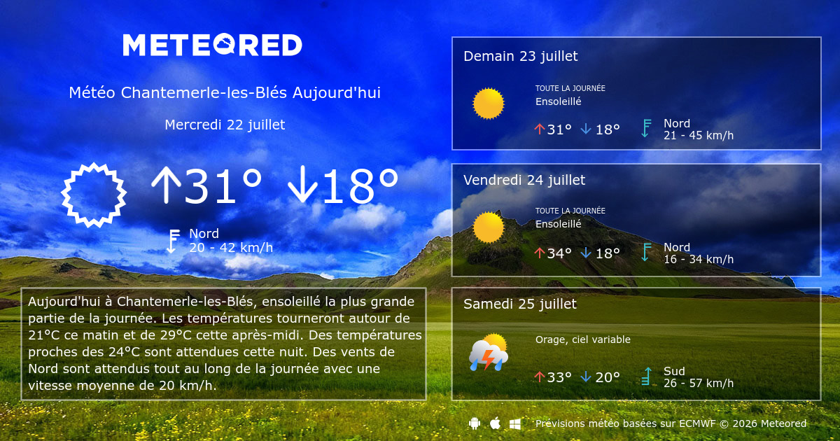 Météo ChantemerlelesBlés 8 14 jours Meteored