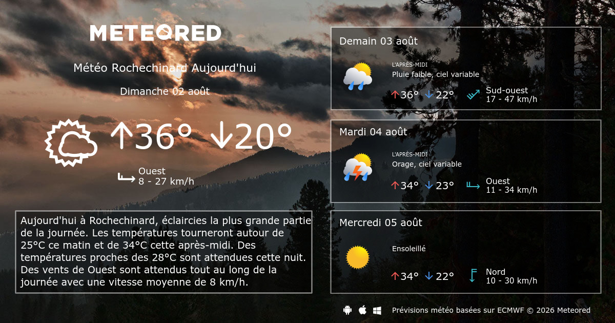 Météo Rochechinard heure par heure Meteored