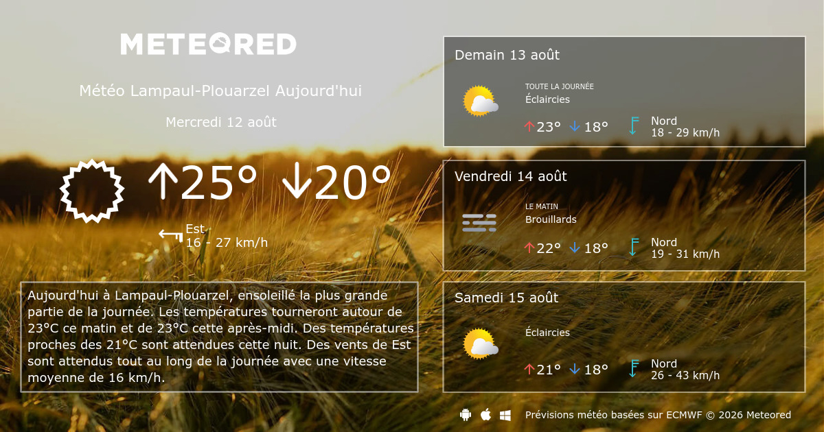 Météo LampaulPlouarzel heure par heure