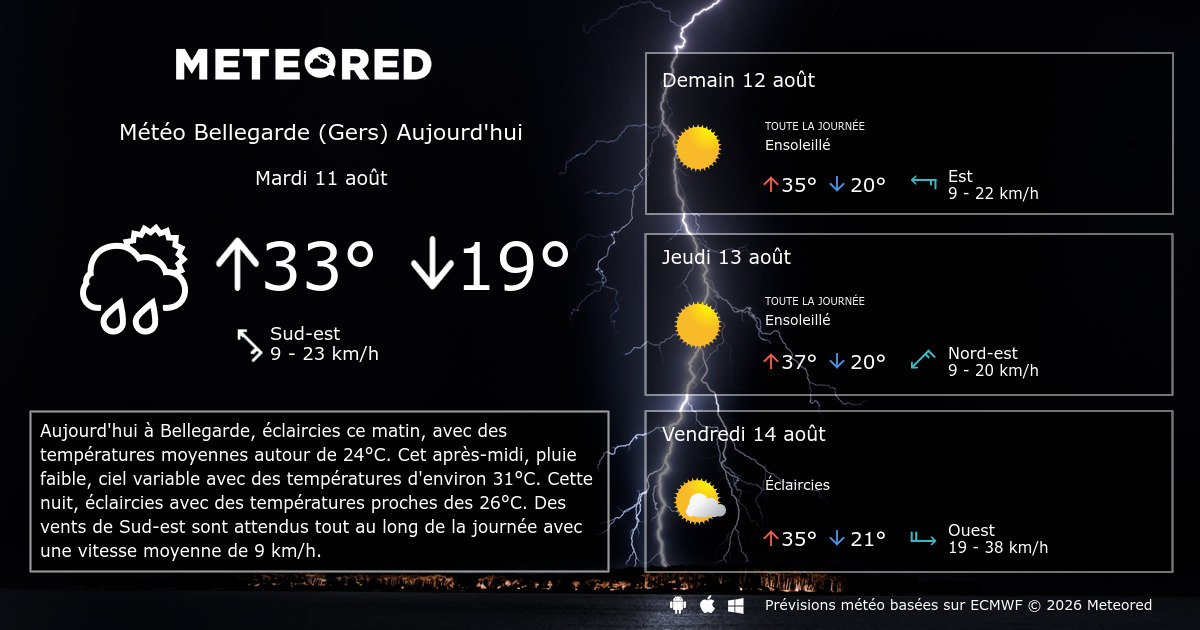 Météo Bellegarde (Gers) 14 jours Meteored