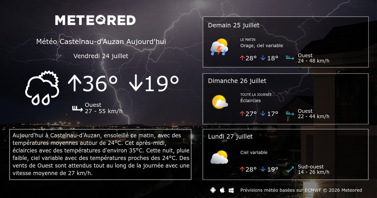 Météo Castelnaud'Auzan heure par heure Meteored