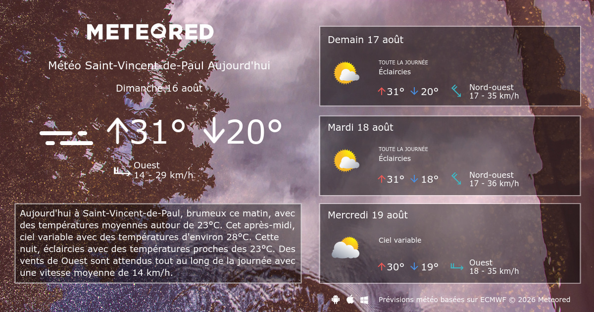 Météo SaintVincentdePaul 14 jours Meteored