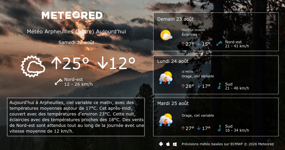 Météo Arpheuilles (Indre) 14 jours Meteored