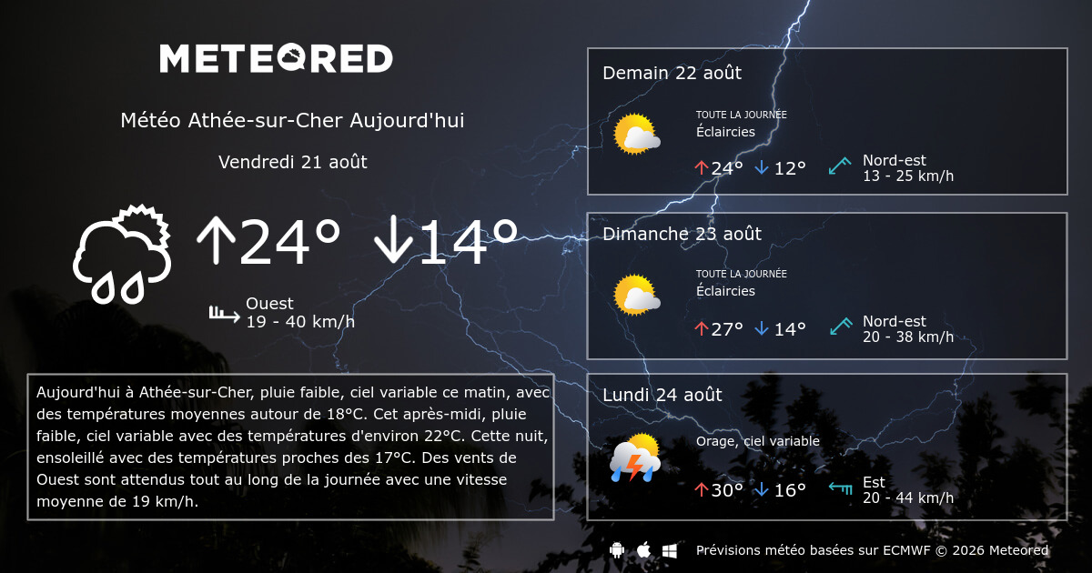 Météo AthéesurCher heure par heure Meteored