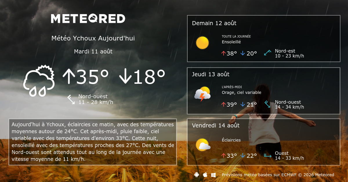 Météo Ychoux 8 14 jours Meteored