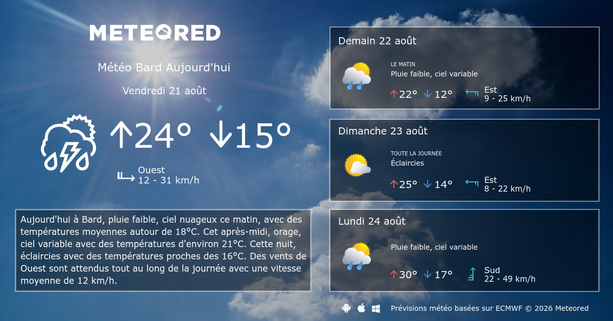 Météo Bard 14 jours Meteored