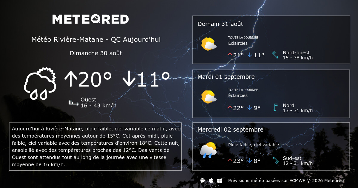 Météo RivièreMatane QC 14 jours Meteored