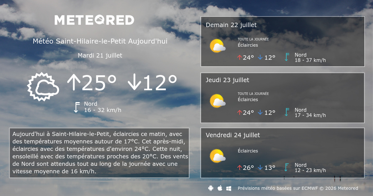 Météo SaintHilairelePetit 8 14 jours Meteored