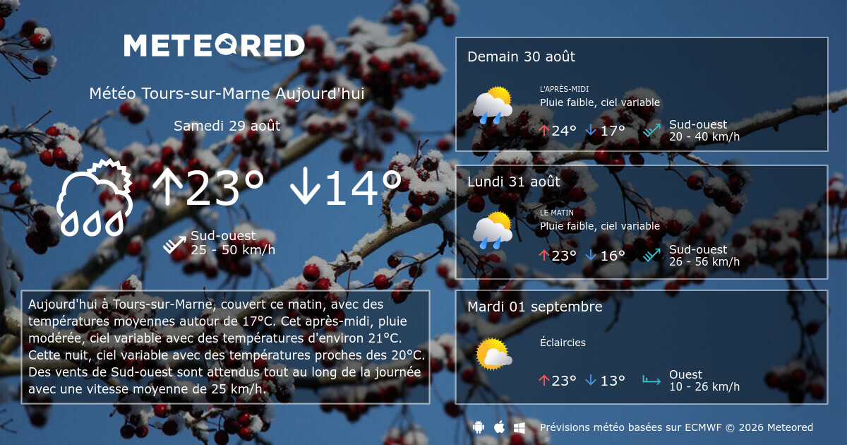 Meteo A Tours 15 Jours uccurly