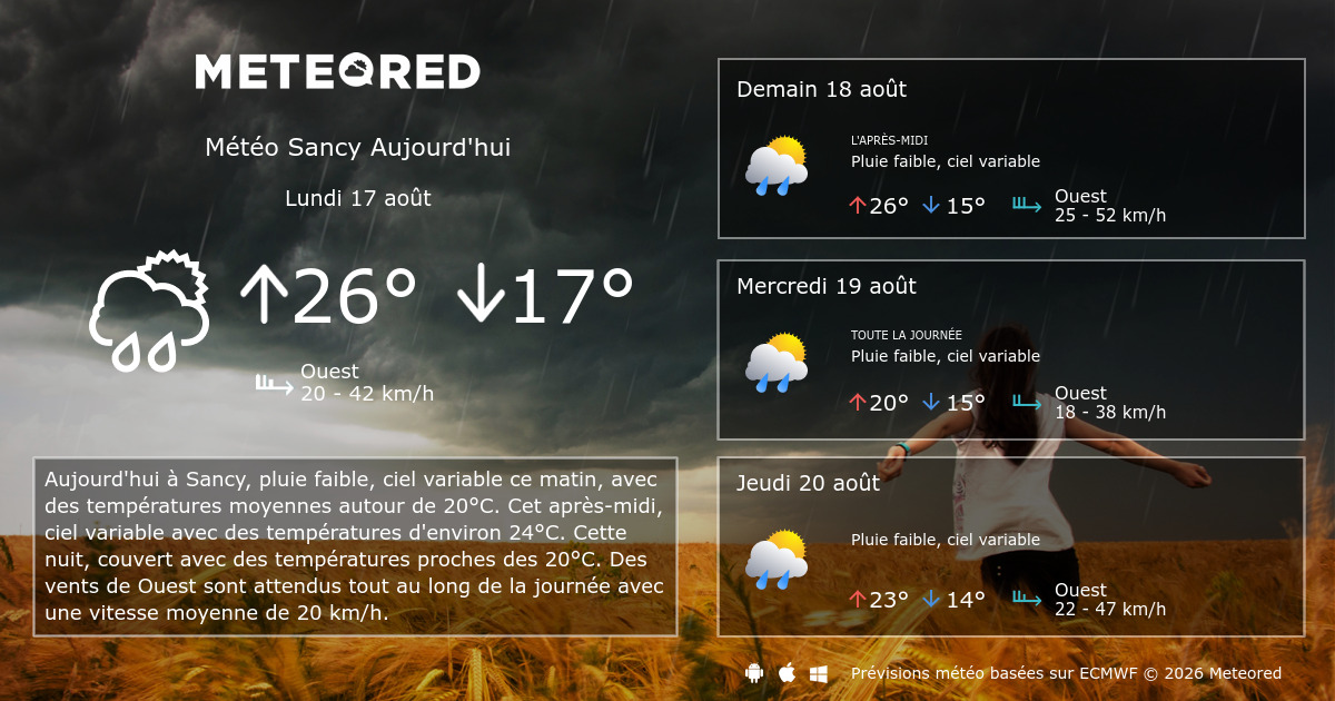 Météo Sancy heure par heure Meteored