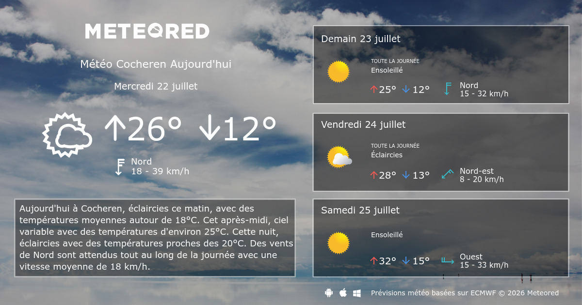 Météo Cocheren 14 jours Meteored