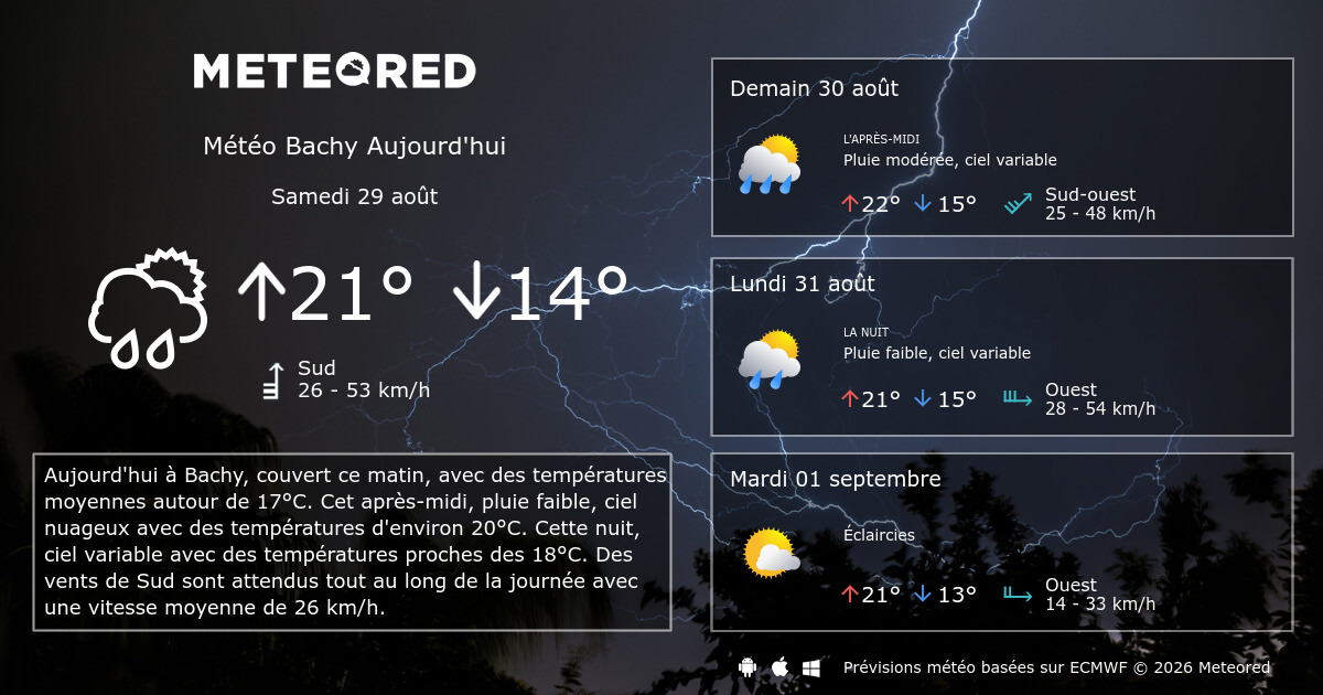 Météo Bachy 14 jours Meteored