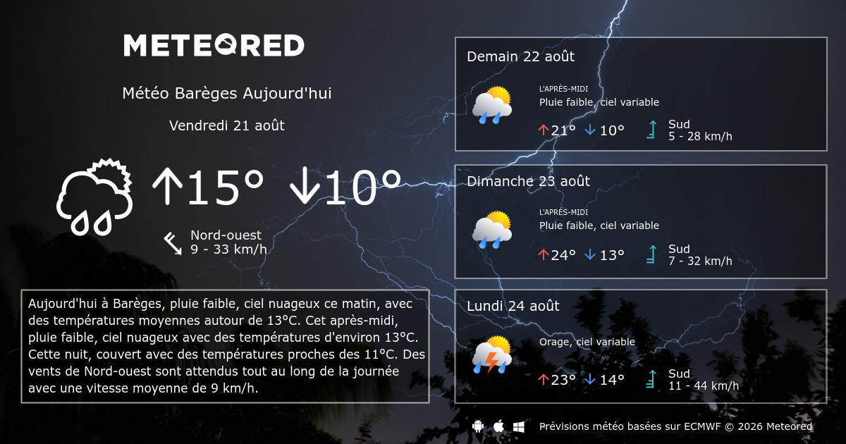 Météo Barèges 8 14 jours Meteored