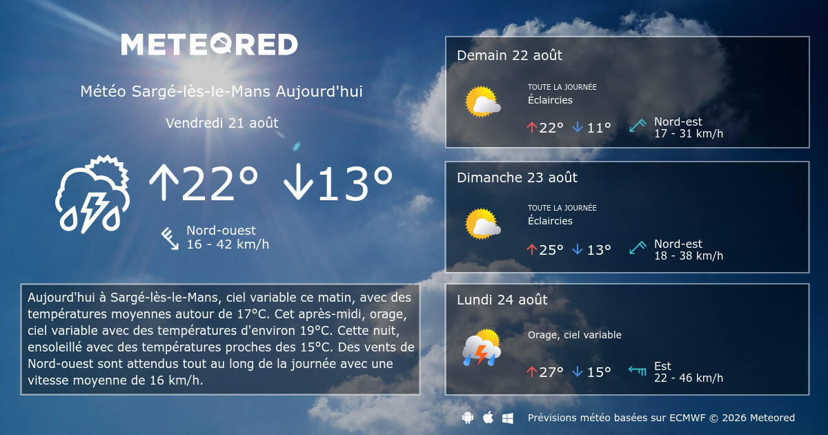 Meteo 12 Jours Le Mans blucattle