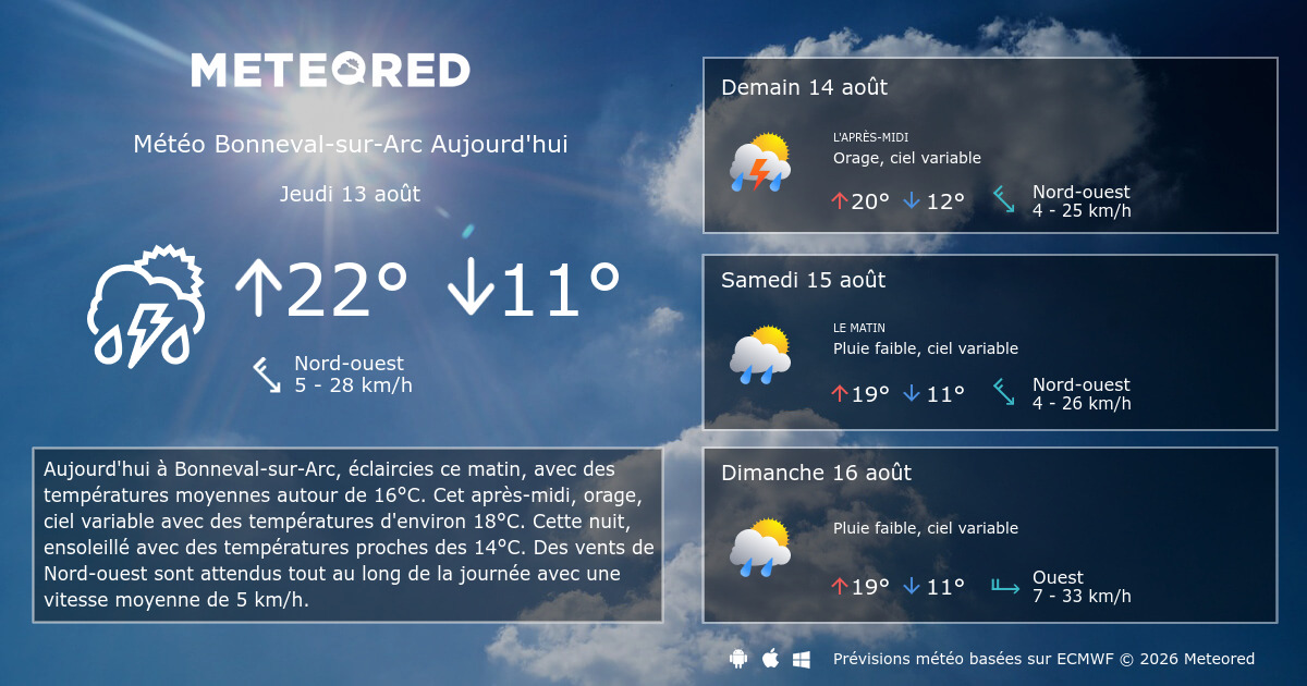 Météo BonnevalsurArc 14 jours Meteored